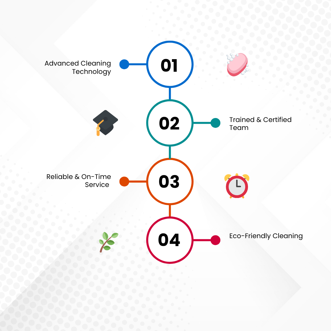 Red And Blue Modern Project Timeline Instagram Post